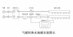 集中供暖用戶(hù)氣暖轉(zhuǎn)換水地暖的方法
