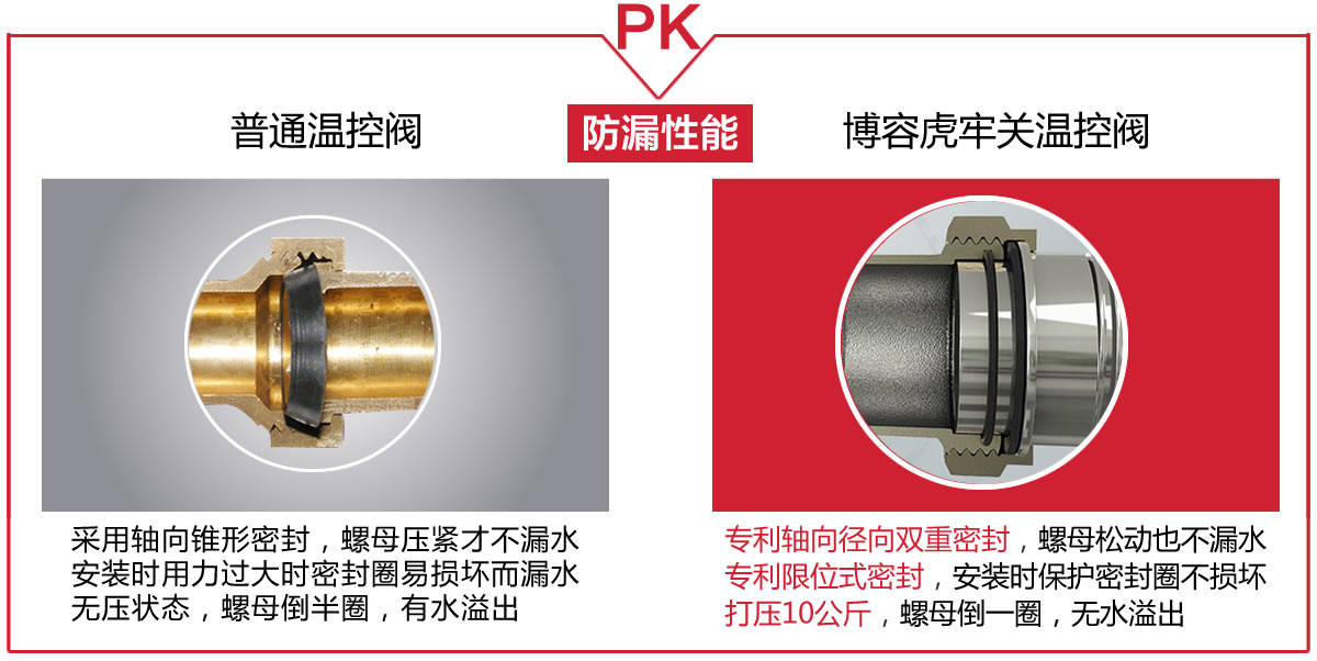 散熱器溫控閥防漏對比