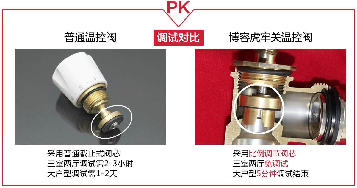 散熱器溫控閥調(diào)試對比
