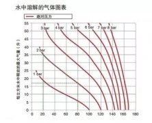 「供暖系統(tǒng)漫談」如何給獨(dú)立采暖系統(tǒng)排氣？