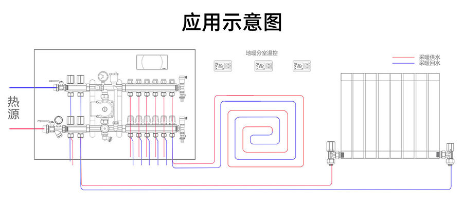 應用示意圖